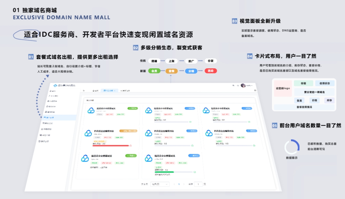图片[1]-A2654二级域名分发系统网站源代码 派小星DNS二级域名分发V2.0重构版-柠檬源码网