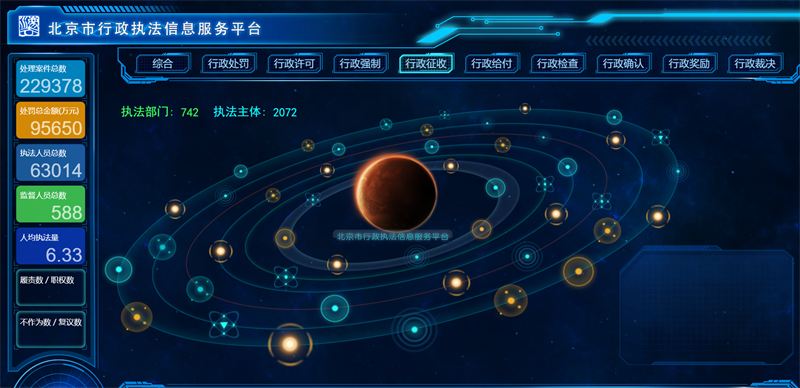 图片[4]-100套精选可视化echarts模板 大数据html模板-站源网