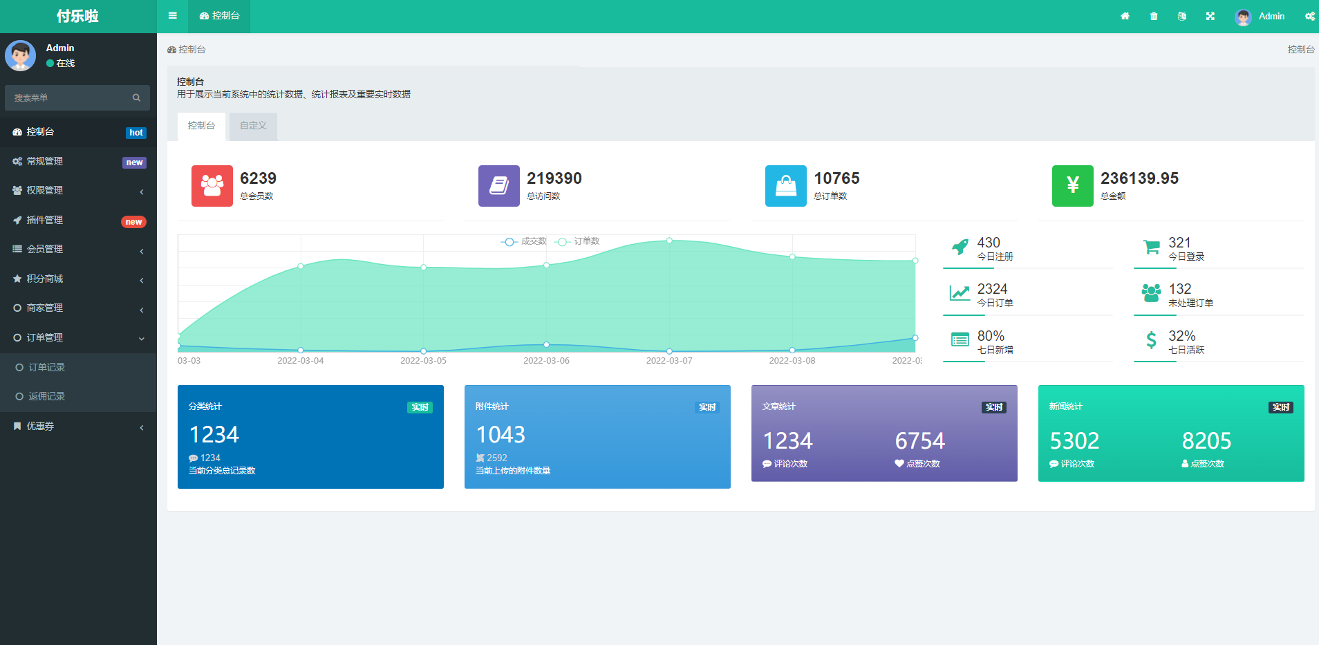 微信分账系统源码 供应链分润-站源网