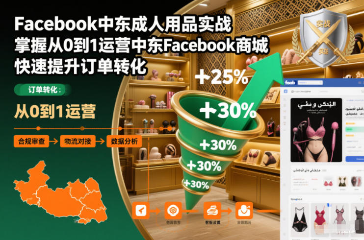 Facebook中东成人用品实战，掌握从0到1运营中东Facebook商城，快速提升订单转化-站源网