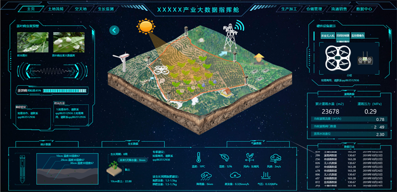 图片[7]-100套精选可视化echarts模板 大数据html模板-站源网